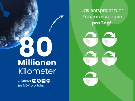25 Jahre Zahlen Erdumrundungen