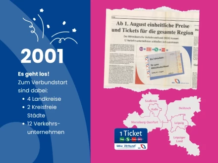 25 Jahre Zahlen Verbundstart