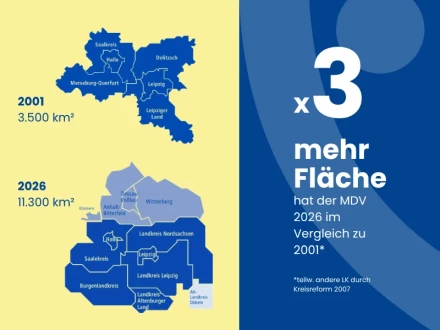25 Jahre Zahlen Slider Verbundfläche