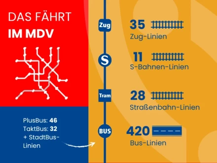 25 Jahre Zahlen Galerie 3