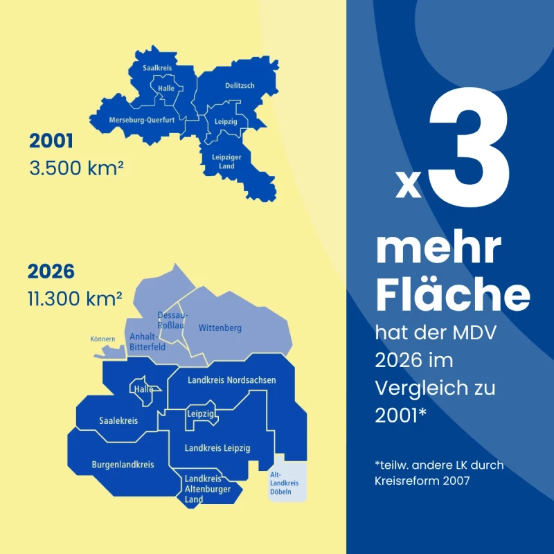 25 Zahlen aus 25 Jahren - Flächenentwicklung