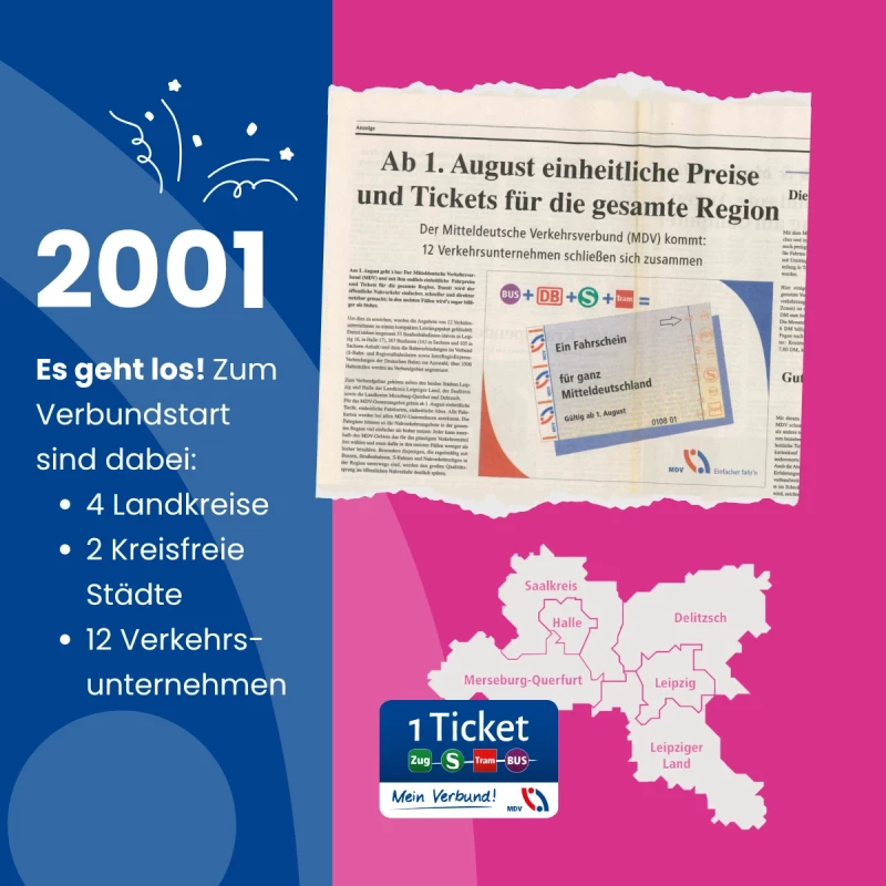 25 Zahlen aus 25 Jahren - Verbundstart 2001