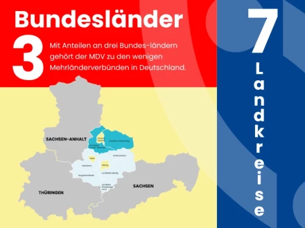 25 Jahre Zahlen Galerie 2