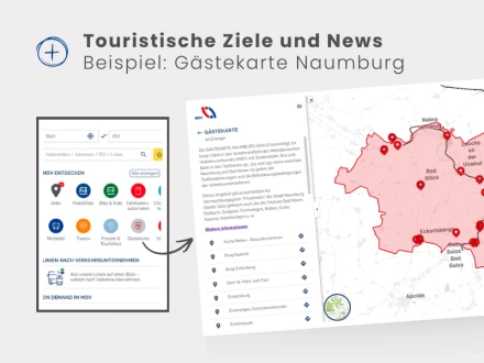 Ein Bildschirmscreen und beschriebene Vorteile für das Interaktive Liniennetz