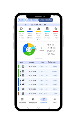 Screen eJourney App Travelbook