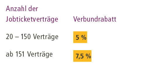 modell jobticket ohne arbeitgeberbeteiligung grafik modell jobticket ohne arbeitgeberbeteiligung grafik